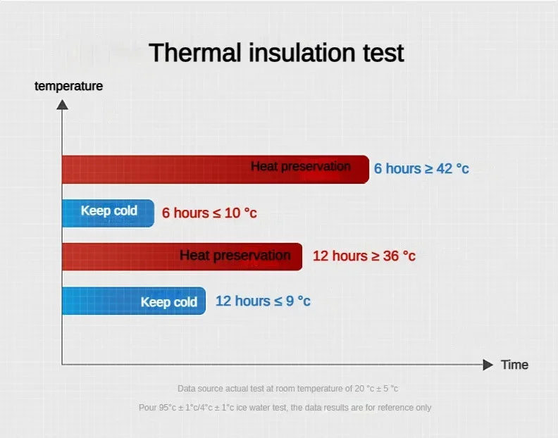 Termo Acero Inoxidable 500ml-1L con Pantalla LED Temperatura